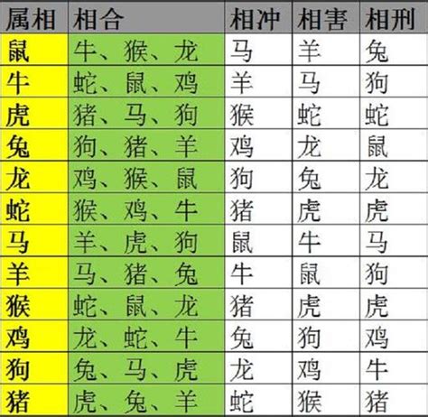 相合生肖|十二生肖相合表 十二生肖相冲相克表相合